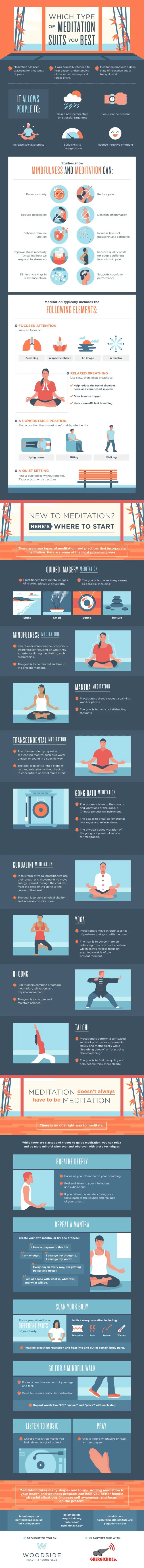 15 Types of Meditation - Many of these meditation practices are suitable for use in your every day life - you'll discover that not all meditation requires you to be still, in silence or sitting cross legged!